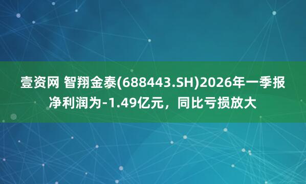 壹资网 智翔金泰(688443.SH)2026年一季报净利润为-1.49亿元，同比亏损放大